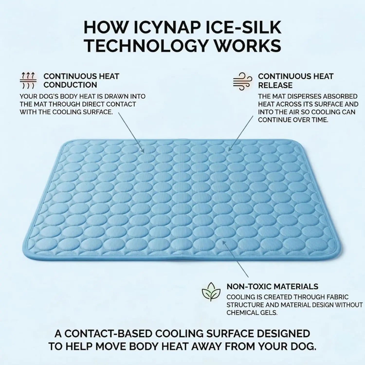 Ultimate Dog Cooling Mat - Refreshing Ice Silk Pad for Small & Medium Dogs, Waterproof & Non-Slip, Perfect for Summer Indoor & Outdoor Use!